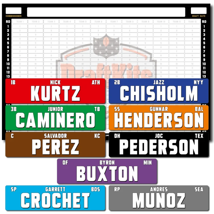 Fantasy Baseball Draft Board Kit - AL ONLY Players