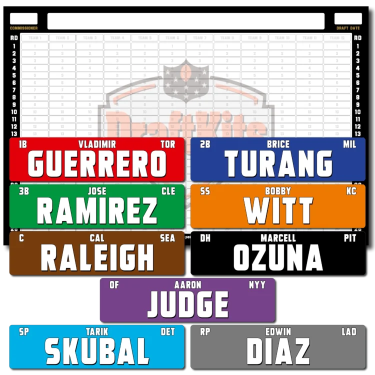 Fantasy Baseball Draft Board Kit - DEEP POOL MLB Players