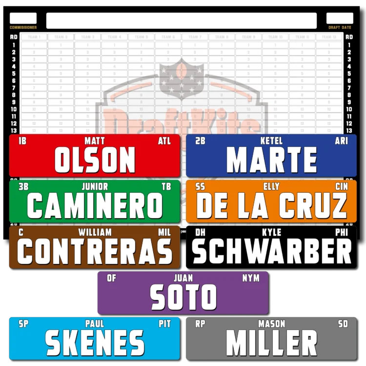 Fantasy Baseball Draft Board Kit - NL ONLY Players